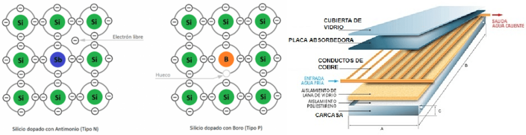 efecto fotovoltaico captador termico