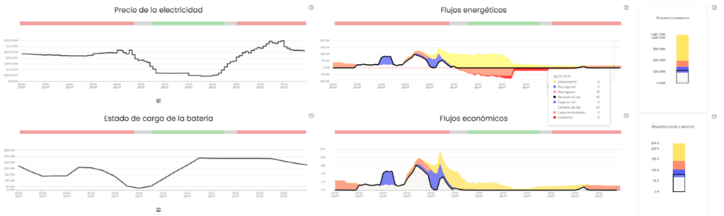 Informe de seguimiento